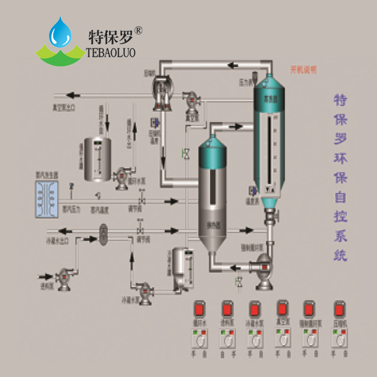 济南市MVR蒸发器-概括厂家