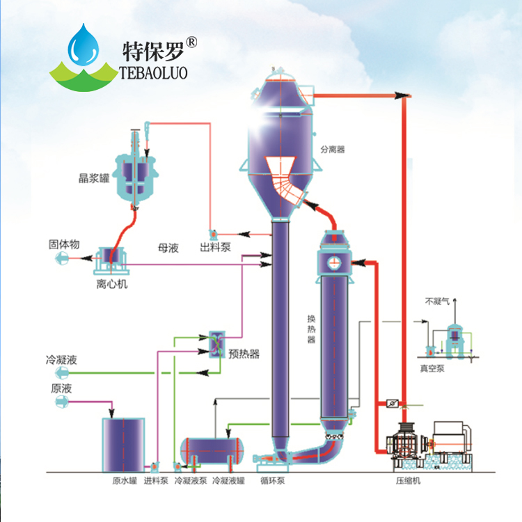 电厂废水零排放设备-概括