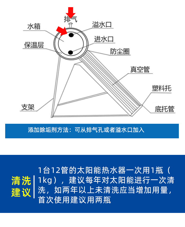 太阳能热水器清洗方法