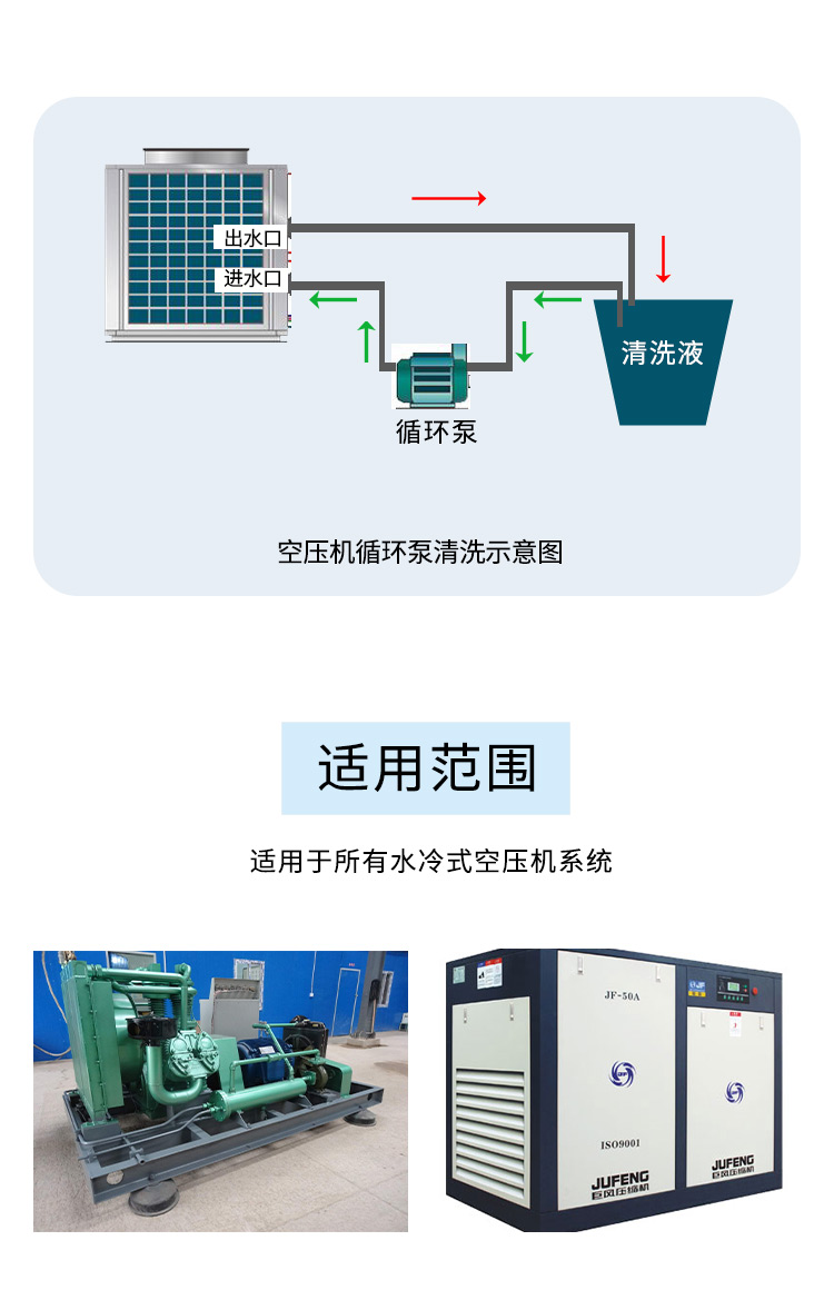 空压机循环泵清洗示意图