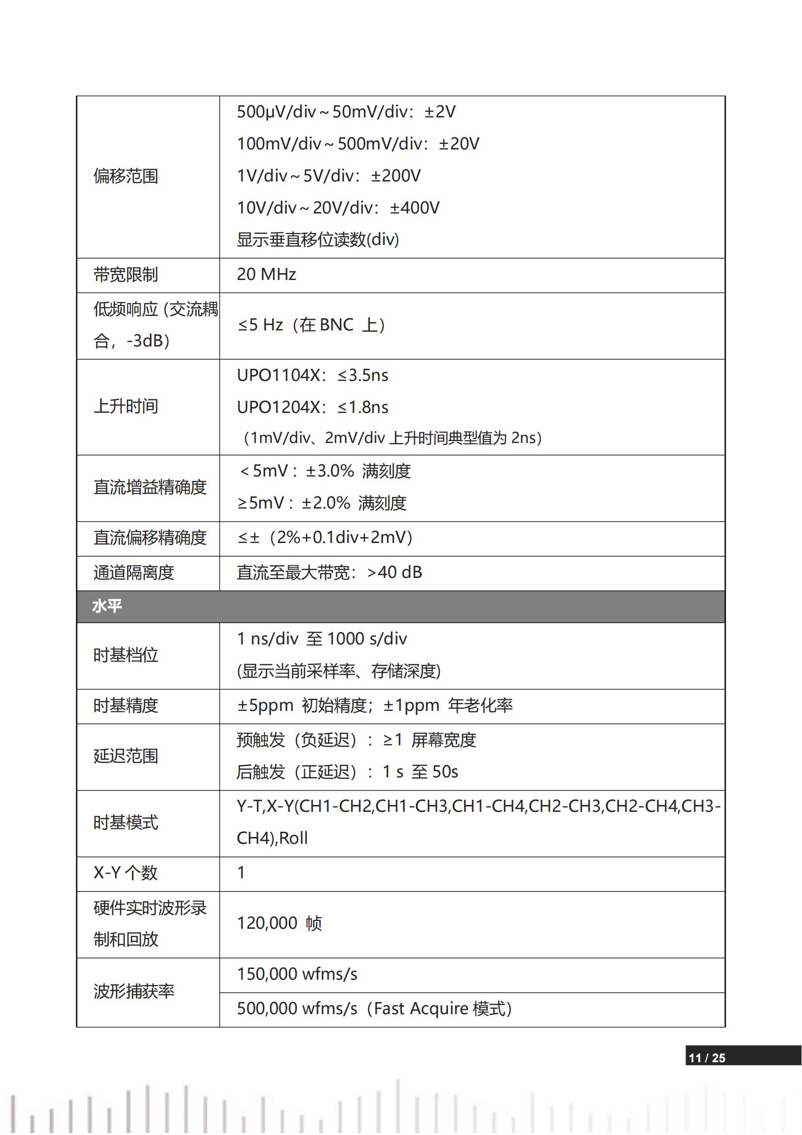 UPO1000X数字荧光示波器中文数据手册REV.3_10.jpg