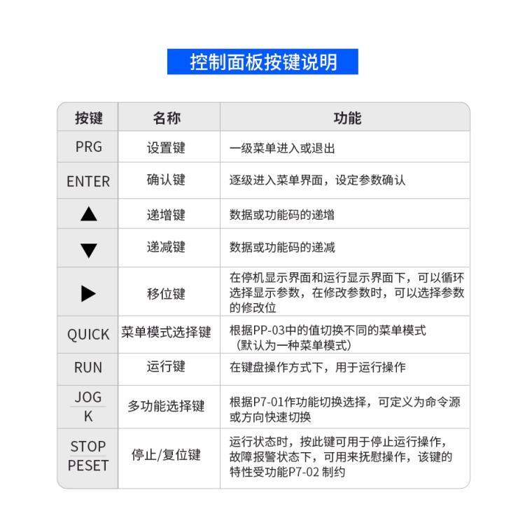 微能变频器9G变频器微能变频器9G变频器WIN-9G-200T4X21H  200KW --800  380V通用型 免费技术支持