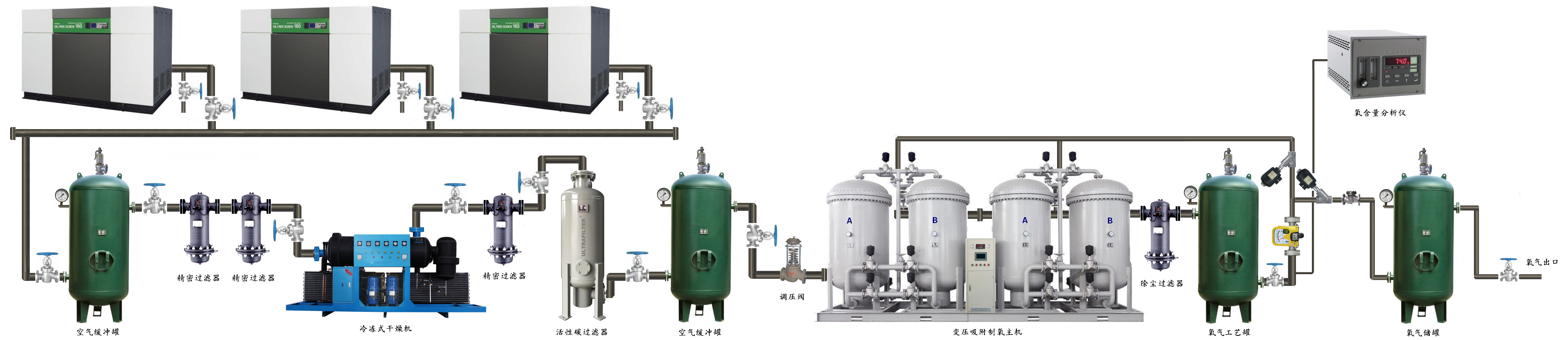 供应400立方制氧机，400立方高纯度制氧机，400立方富氧燃烧制氧机