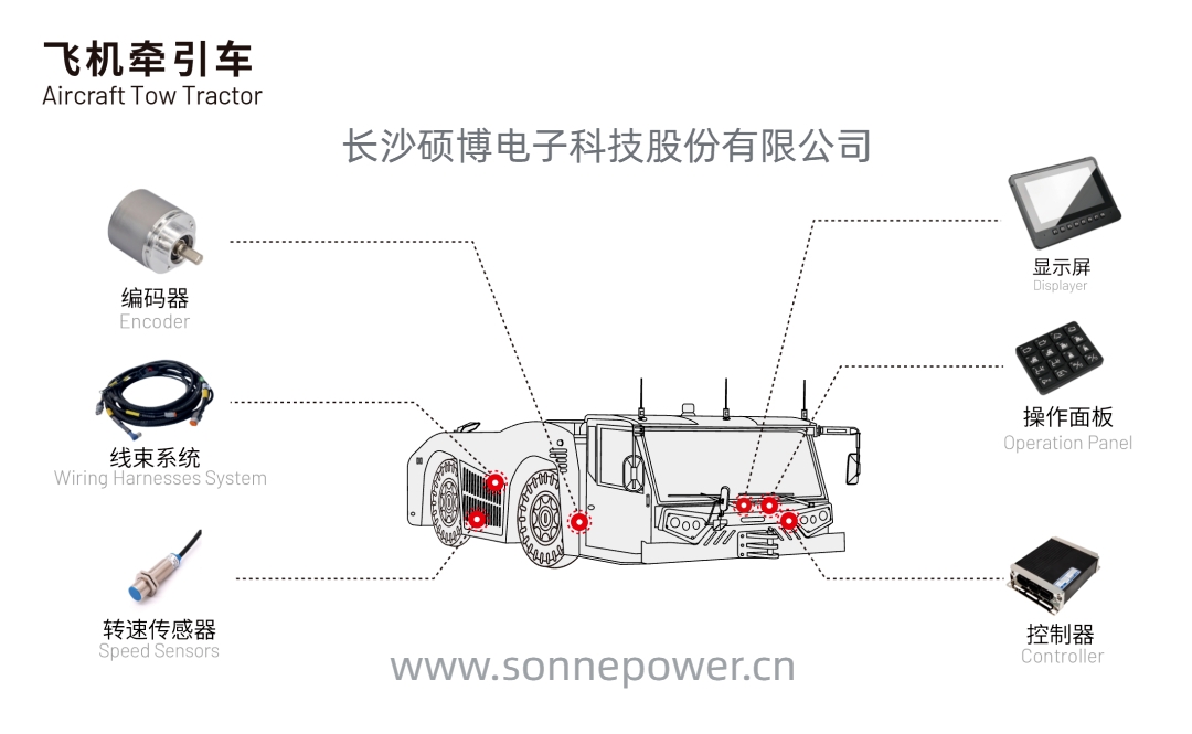 牵引车控制器显示屏