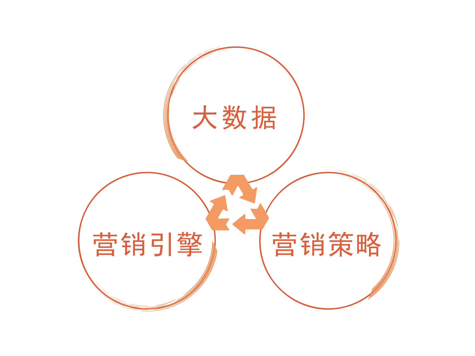 智能營(yíng)銷系統(tǒng)圖片