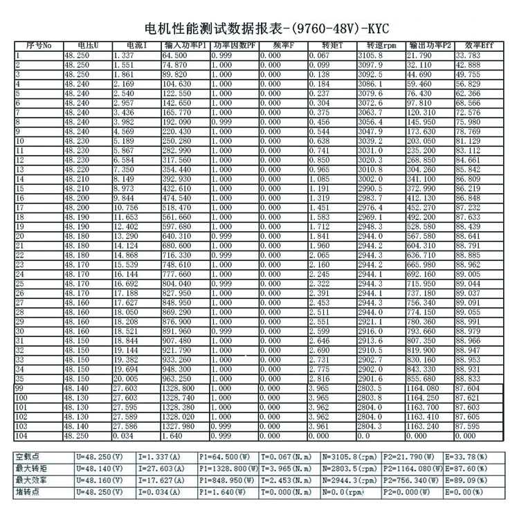 园林工具电机