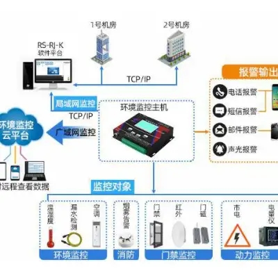 機房環(huán)境監(jiān)控圖片/機房環(huán)境監(jiān)控樣板圖 (2)