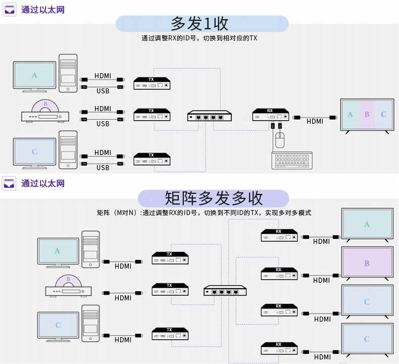HDMI延長器圖片/HDMI延長器樣板圖 (2)