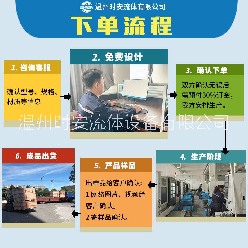 E型快速扣壓接頭有齒 衛(wèi)生級快速扣壓公頭有齒 軟管快速扣壓公頭