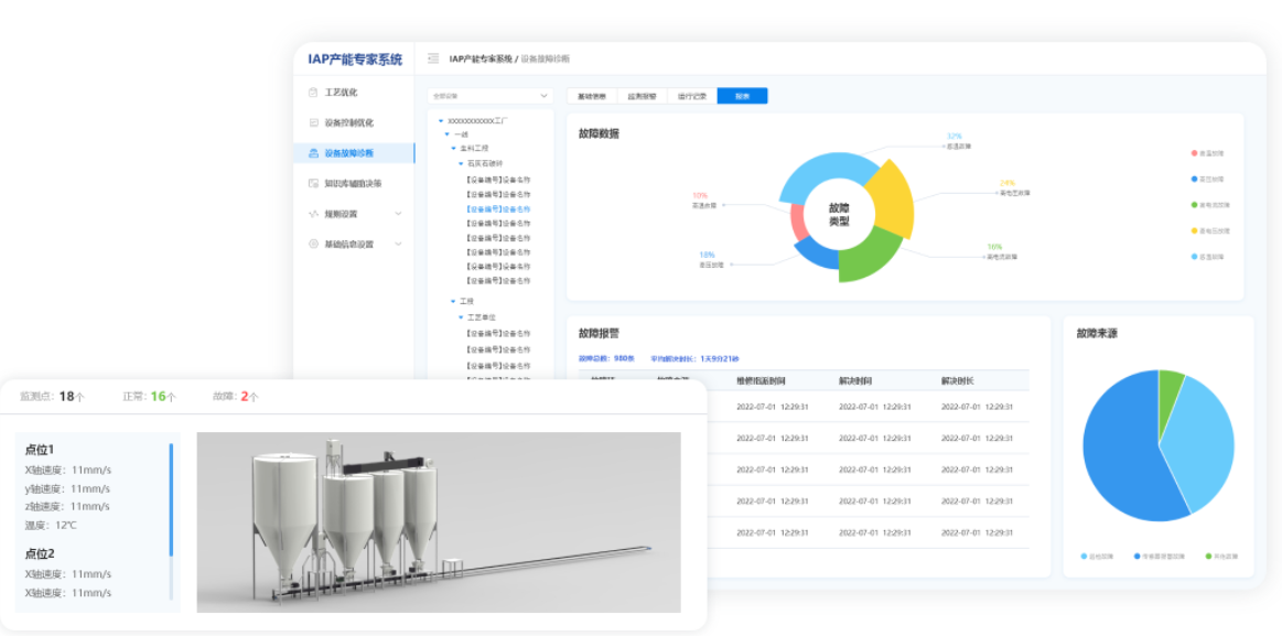 IAP 產(chǎn)能系統(tǒng) - 智提升生產(chǎn)效率，降低運營成本的智能系統(tǒng)