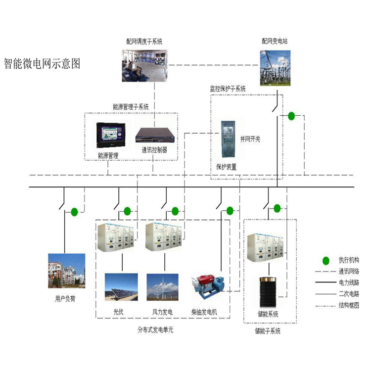上海安科瑞智能運維Acrel-EIOT能源物聯網平臺廠家-銷售-聯系方式