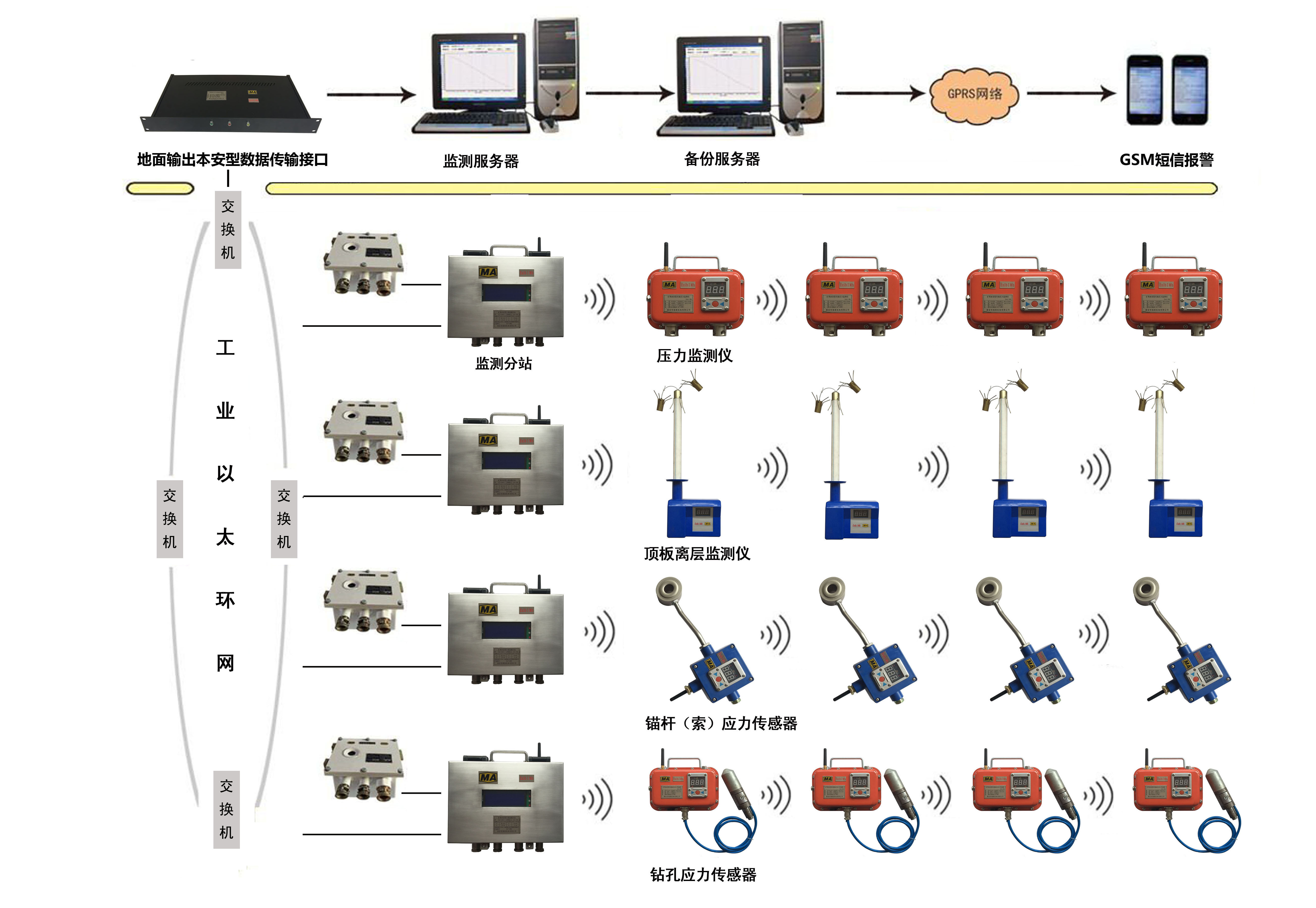 供應礦用頂板與沖擊地壓監(jiān)測系統(tǒng)