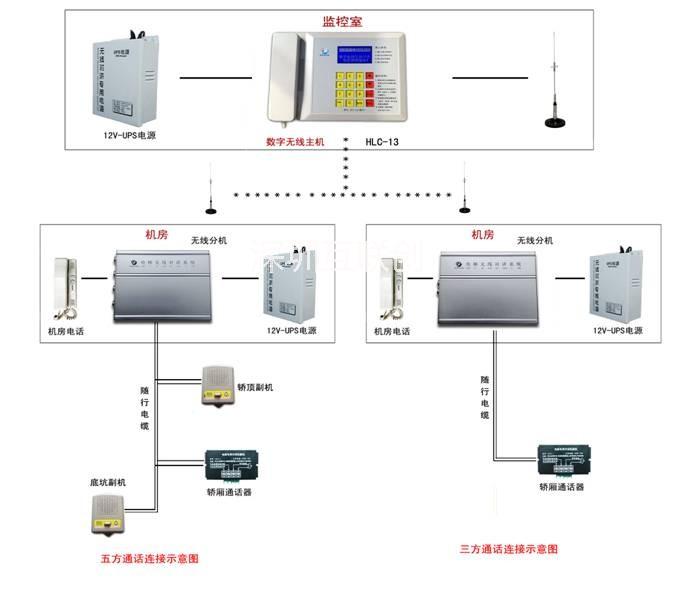 供應深圳電梯無線對講廠家