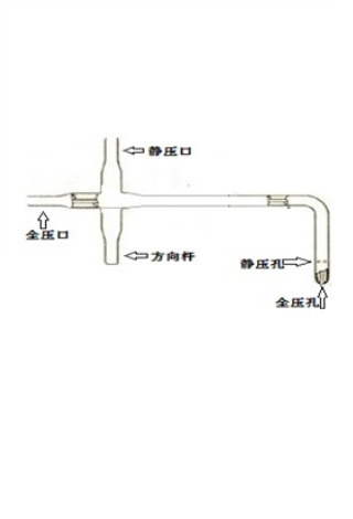 供應(yīng)AFP系列皮托管