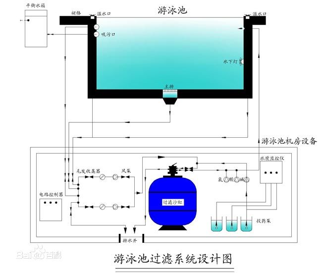 供應(yīng)游泳池缸頭側(cè)出砂缸 WL-BCG700廠家