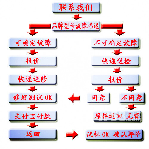 供應(yīng)廈門尼康相機(jī)維修,精修尼康：數(shù)碼相機(jī)、單反、微單、鏡頭15260205611小羅