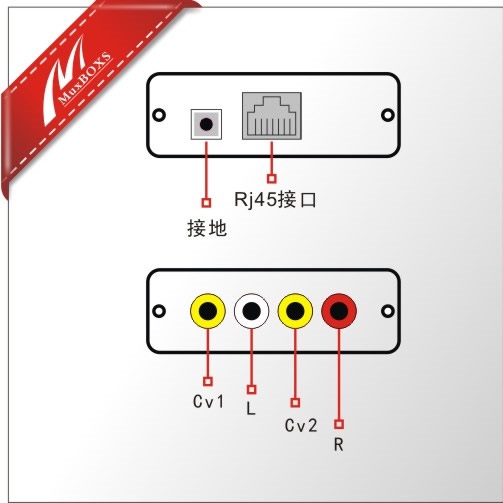 供應(yīng)無源深圳兩路模擬音視頻延長器MB-DAVB