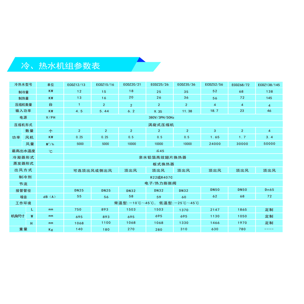 供應(yīng)風(fēng)冷冷熱水中央空調(diào)|冷熱水機(jī)組|大型中央空調(diào)
