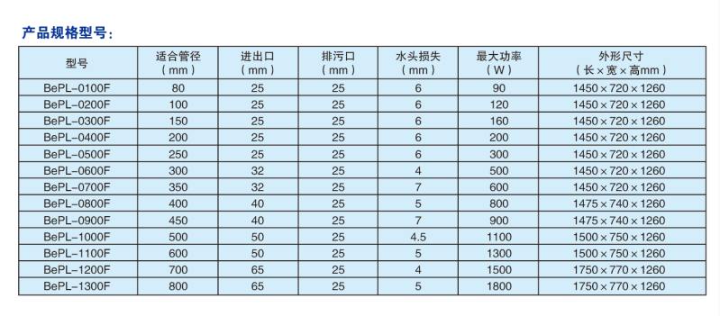 供應(yīng)旁流水處理器