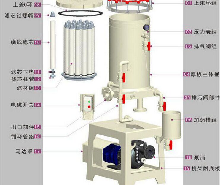 供應(yīng)化學(xué)藥液過濾機(jī)廠家 化學(xué)藥液過濾機(jī)直銷 化學(xué)藥液過濾機(jī)報(bào)價(jià)