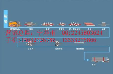 供應(yīng)宜昌鋼管批發(fā)商，宜昌鋼管供貨商，宜昌鋼管廠家供應(yīng)