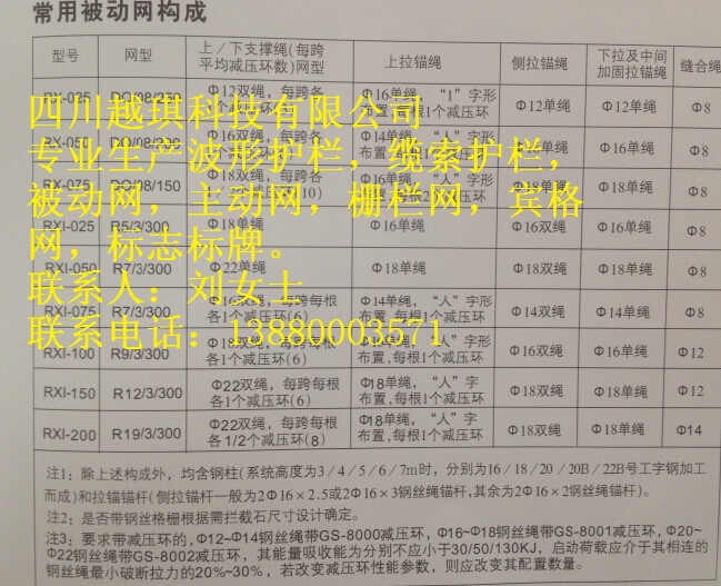 供應(yīng)浙江RXI075被動(dòng)網(wǎng)成都訂制生產(chǎn)直銷