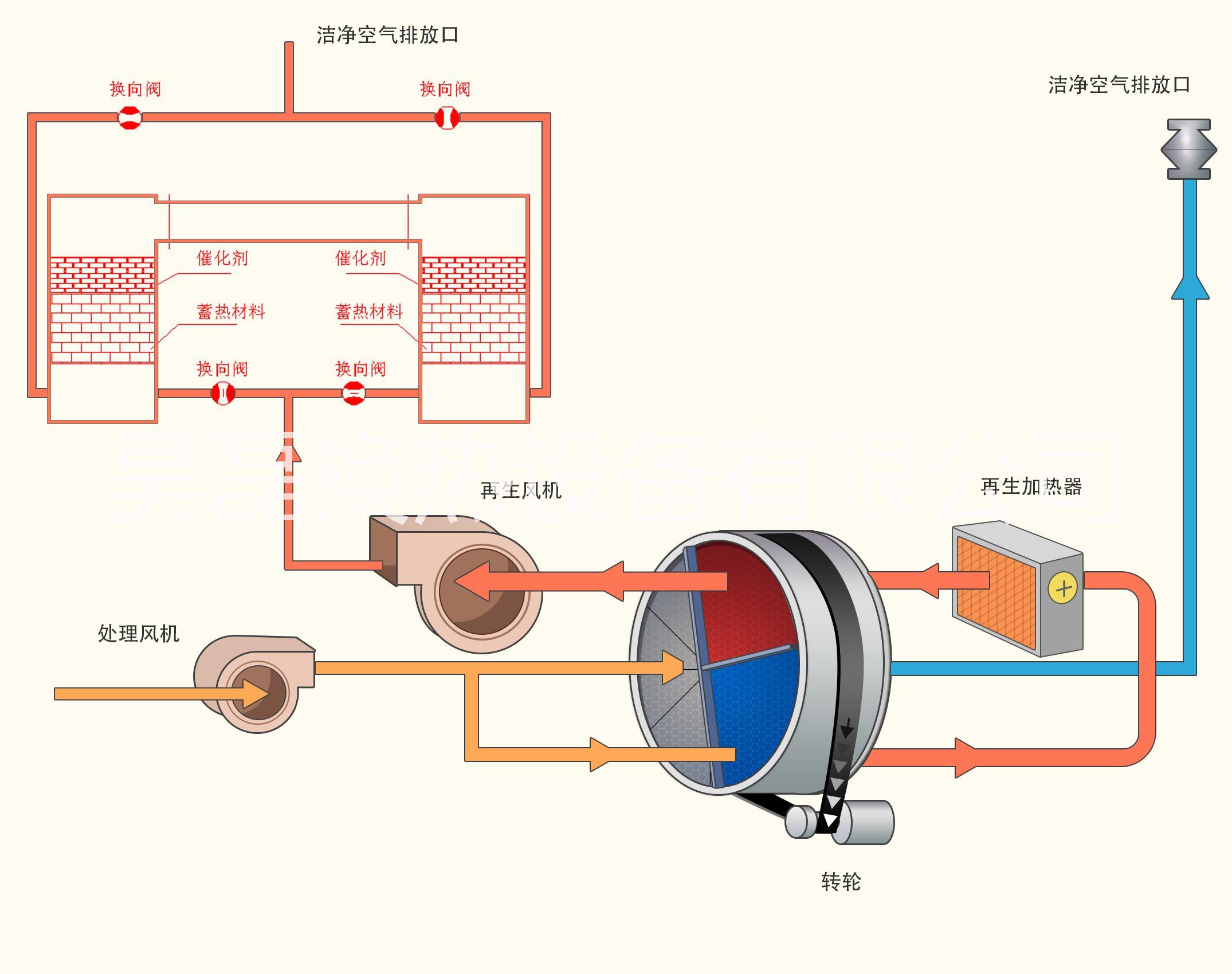 供應有機溶劑煙氣冷凝器