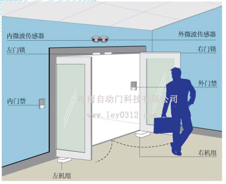 供應(yīng)購買龍城、坪地*品牌電動地彈簧——冷雨地埋式開門機，電動門