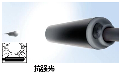 供應(yīng)上海扶梯TELCO入口對(duì)射系統(tǒng)，上海對(duì)射型，扶梯檢測(cè)*