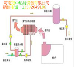 供應(yīng)8噸鍋爐節(jié)能器設(shè)備，鍋爐節(jié)能改造