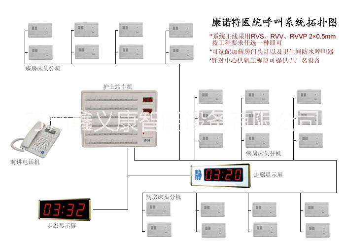 供應(yīng)走廊顯示屏 *走廊顯示屏 呼叫顯示屏