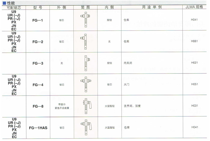 供應(yīng)平移門鉤形鎖  *移門MIWA鎖  FG型移門鉤鎖 *于移門上的鎖