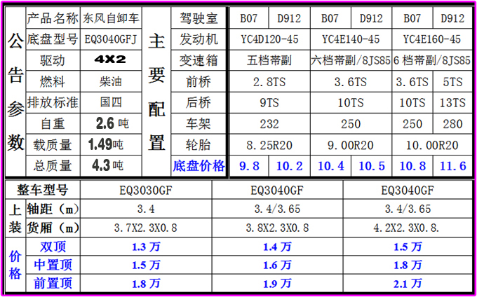 供應(yīng)東風(fēng)藍(lán)牌多功能載貨車 遼寧東風(fēng)藍(lán)牌多功能載貨車