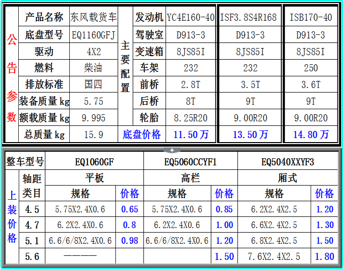 供應東風6.8米多功能貨車，國四排放