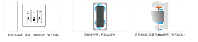 供應(yīng)手動(dòng)三坐標(biāo)測(cè)量機(jī),天津手動(dòng)三坐標(biāo)測(cè)量機(jī),浙江三坐標(biāo)測(cè)量機(jī)