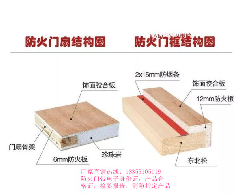 供應(yīng)滁州市鋼木質(zhì)防火門價(jià)格表