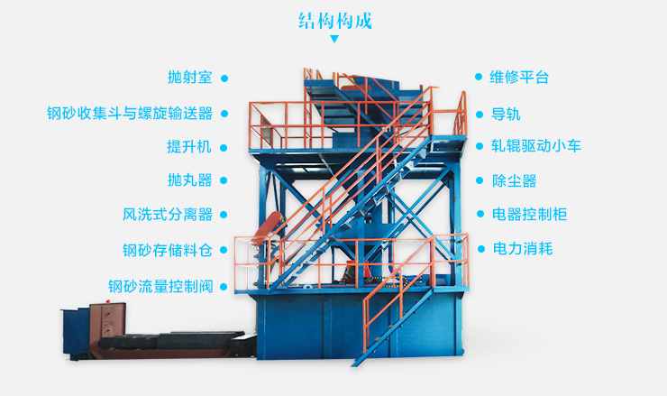 供應(yīng)軋輥毛化噴砂機(jī)，軋輥磨砂噴丸機(jī)，軋輥表面毛化機(jī)