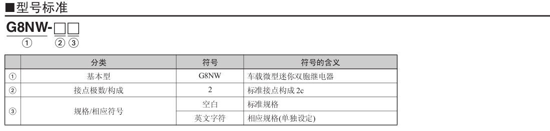 供應(yīng)G8NW-2S-DC12V車載繼電器（OMRON）