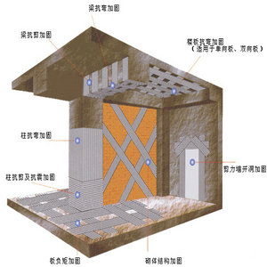 供應(yīng)碳纖維膠價(jià)格*質(zhì)量保證18505345618龐經(jīng)理山東廣隆新型建筑加固材料科技有限公司