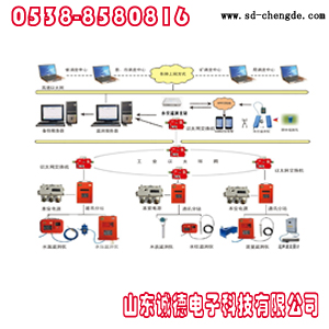供應(yīng)誠德水位遙測儀廠家