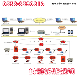 供應(yīng)礦山壓力監(jiān)測系統(tǒng)山東
