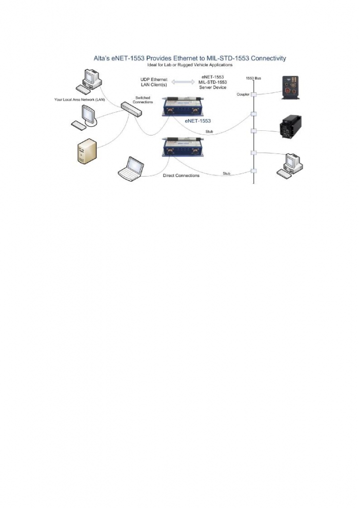 供應(yīng)自主研發(fā)AFDX機載總線接口板，自研板卡，AFDX，仿真測試，EXCALIBUR，TROMPETER，TYCO。