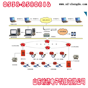 供應(yīng)礦用頂板離層監(jiān)測系統(tǒng)價格