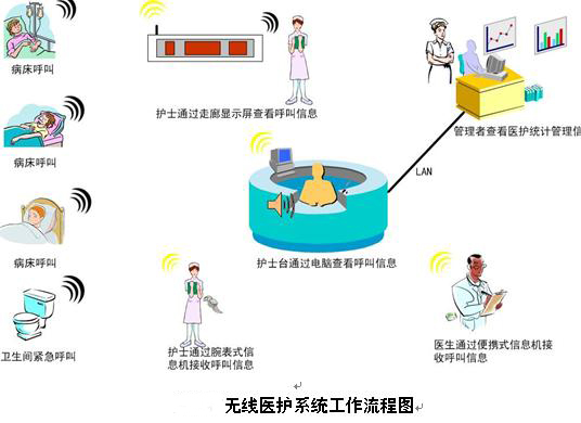 供應(yīng)醫(yī)療體檢系統(tǒng)*管理信息化軟件his收費(fèi)軟件