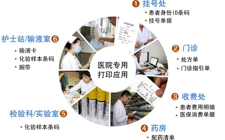 供應(yīng)醫(yī)療體檢系統(tǒng)*管理信息化軟件his收費(fèi)軟件