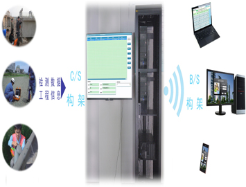 供應升拓檢測數(shù)據(jù)庫系統(tǒng)