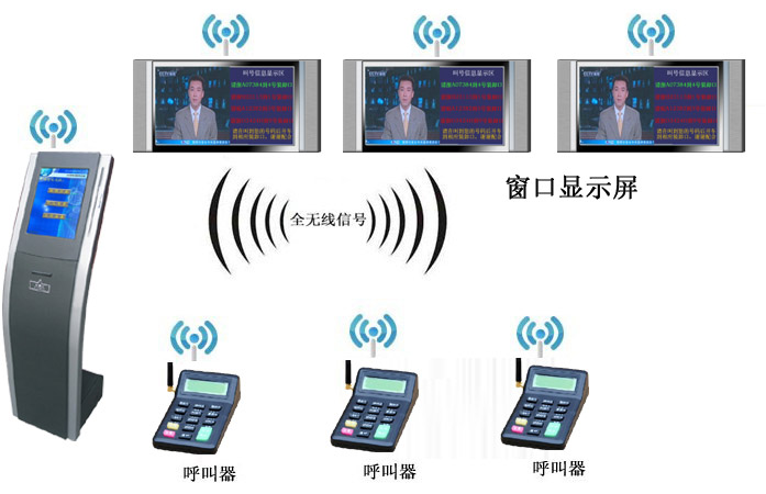 無線排隊(duì)機(jī)、叫號機(jī)