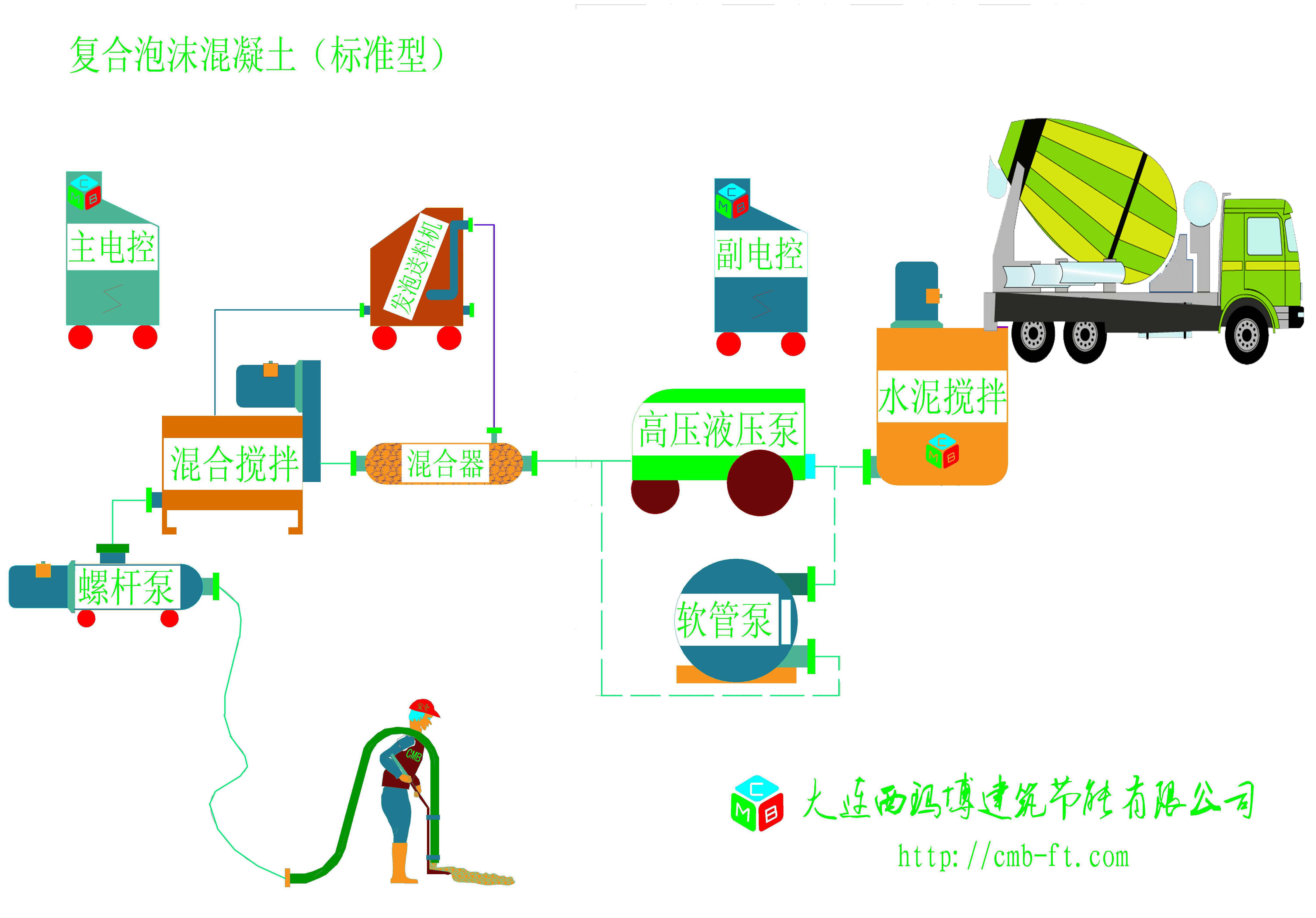 供應(yīng)大連泡沫混凝土、泡沫混凝土設(shè)備