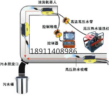 供應(yīng)清洗機煙管清洗機器人熱水高壓煙道清洗機