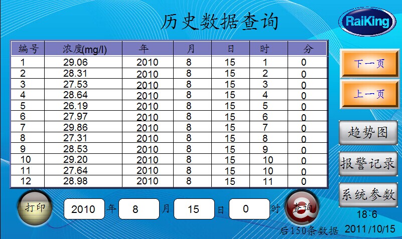 供應(yīng)銳泉 氨氮在線分析儀 長期供應(yīng)